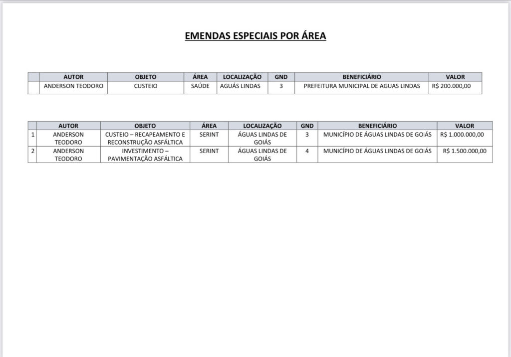 EMENDAS ESPECIAIS POR AREA