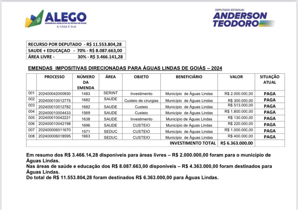 EMENDAS IMPOSITIVAS 2024